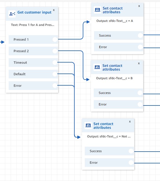 Pass Custom Fields Values Dynamically From Amazon Connect To Salesforce Infallibletechie - Artistic Landscape Texture - 8K