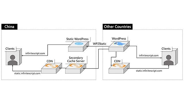Grnet Infinite Script - Classic Landscape Illustration - HD
