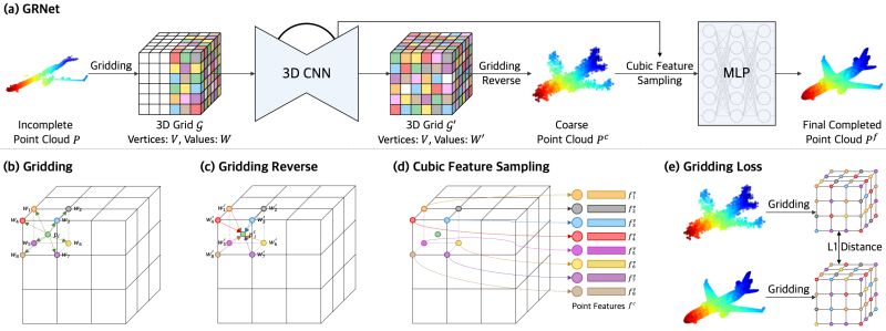 Grnet Openstack Registration Service - Premium Gradient Pattern Gallery - HD