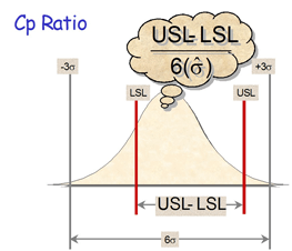 Spc Software Statistical Process Control Infinityqs