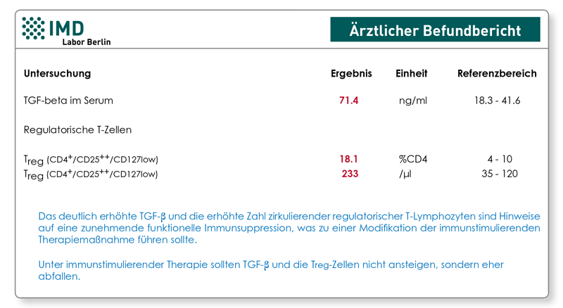 Antikörpertest Ergebnis - Immunfunktion Autoimmunitat Inflammatio Labor Diagnostik Und Fortbildungen Fur Arzte
