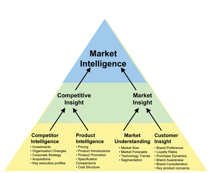AR Classics: What role does analyst insight have in market intelligence?