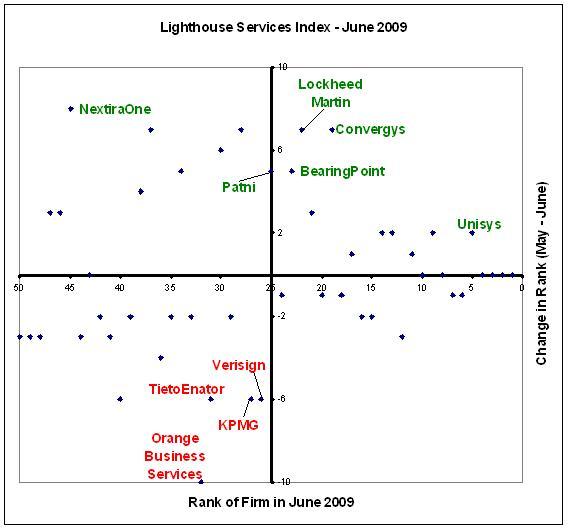 How Valuable is Service?