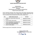 Komisi Independen Pemilihan (KIP) Aceh mengumumkan empat partai politik lokal (Parlok) di Aceh lulus verifikasi administrasi dan memenuhi syarat sebagai calon peserta Pemilu 2024
