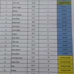 Sembilan Kabupaten/Kota di Provinsi Aceh dinilai kurang inovatif oleh Kementerian Dalam Negeri