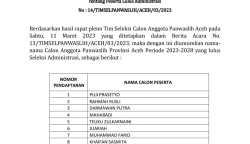 Tim Seleksi Calon Anggota Panwaslih Provinsi Aceh Periode 2023-2028 mengumumkan 158 calon anggota Panwaslih Aceh lulus seleksi administrasi