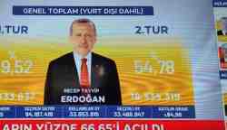 Presiden Turki petahana, Recep Tayyip Erdogan memimpin persaingan dengan meraih 54,78% suara di penghitungan Pilpres Turki putaran kedua ini, Ahad (28/5)