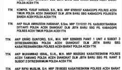 Polda Aceh melakukan mutasi perwira menengah dan pertama. Di antaranya Wakapolres Aceh Barat, Wakapolres Aceh Jaya dan Wakapolres Aceh Timur, sejumlah Kasat Reskrim, Kabag Ops, Kasat Resnarkoba serta para Kapolsek