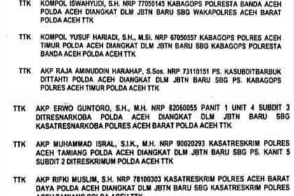 Polda Aceh melakukan mutasi perwira menengah dan pertama. Di antaranya Wakapolres Aceh Barat, Wakapolres Aceh Jaya dan Wakapolres Aceh Timur, sejumlah Kasat Reskrim, Kabag Ops, Kasat Resnarkoba serta para Kapolsek