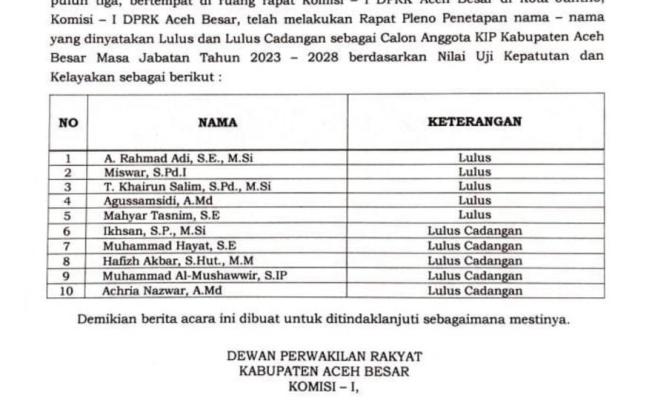 Komisi I DPRK Aceh Besar menetapkan 5 anggota KIP Aceh Besar periode 2023-2028
