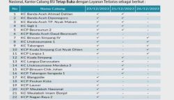 Sebanyak 34 kantor cabang Bank Syariah Indonesia (BSI) di Aceh tetap buka saat libur Natal 2023 dan Tahun Baru 2024 (Nataru)