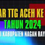 Sebanyak 15 Kabupaten/Kota akan ikut ajang pameran Teknologi Tepat Guna (TTG) XXV tingkat Provinsi Aceh Tahun 2024 di Kabupaten Nagan Raya