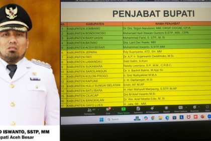 Pj Bupati Aceh Besar Muhammad Iswanto menempati zona hijau atau lima Pj Bupati se-Indonesi dengan kinerja terbaik dalam triwulan ke-3 tahun 2024