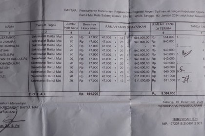Pembayaran Honorarium Pegawai Non Pegawai Negeri Sipil sesuai dengan Keputusan Kepala Sekretariat Baitul Mal Kota Sabang Nomor: 814/01/2024 Tanggal 03 Januari 2024 untuk bulan November 2024 (Dok Infoaceh.net)