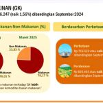 BPS Aceh menetapkan garis kemiskinan pada Maret 2025, seseorang dikategorikan sebagai penduduk miskin jika pengeluaran rata-rata di bawah Rp676.247 per kapita per bulan. (Foto: Dok. BPS Aceh)