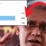 Ijazah Jokowi 72% Palsu Versi Polling Iwan Fals