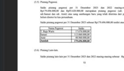 Laporan keuangan PDAM Tirta Daroy tahun 2023 menunjukkan adanya piutang pegawai Rp179,69 juta yang berasal dari uang sambungan baru pelanggan, namun tidak diseto ke kas perusahaan. (Foto: Ist)