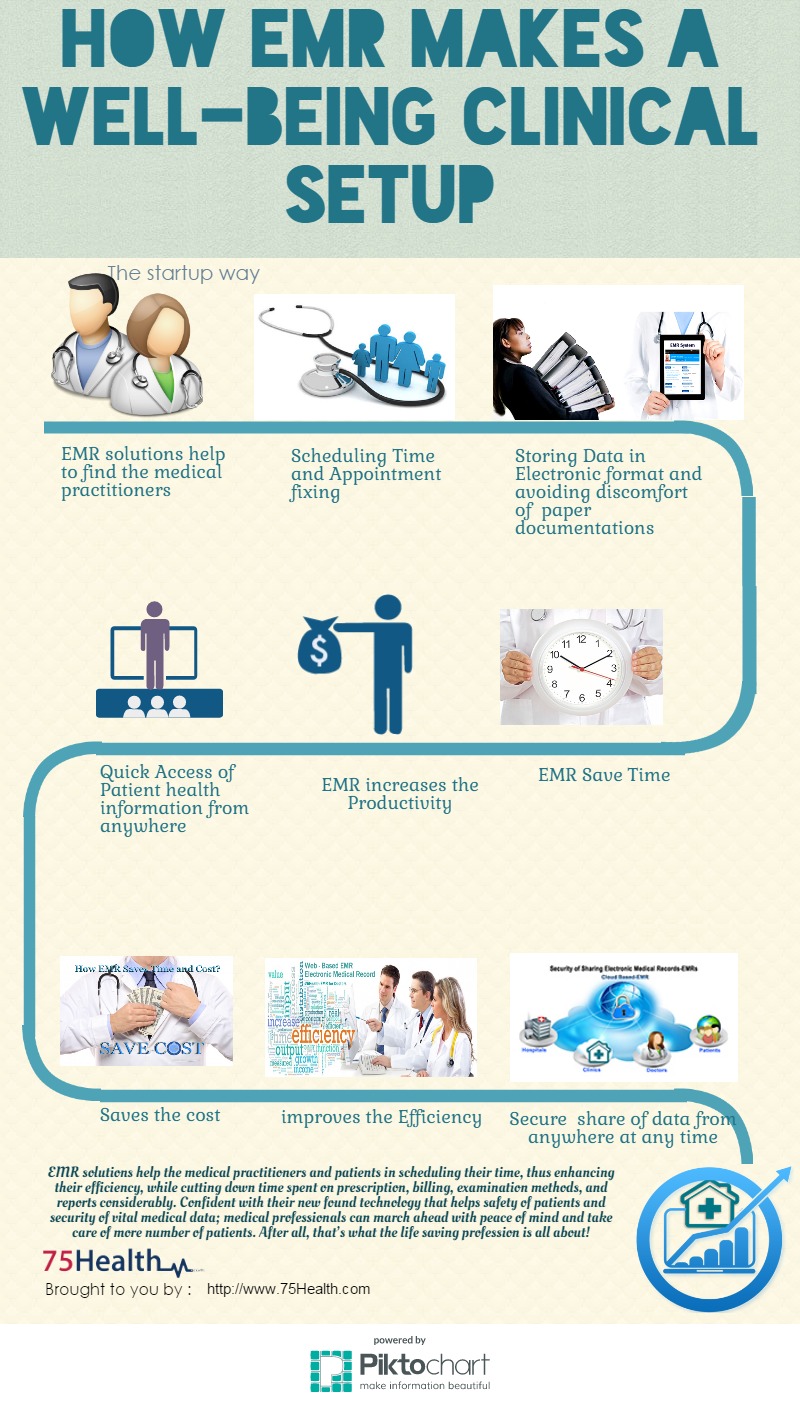 Health electronic medical records (emrs)