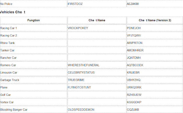 Cheat codes For GTA San Andreas