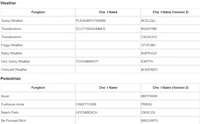 Cheat codes For GTA San Andreas