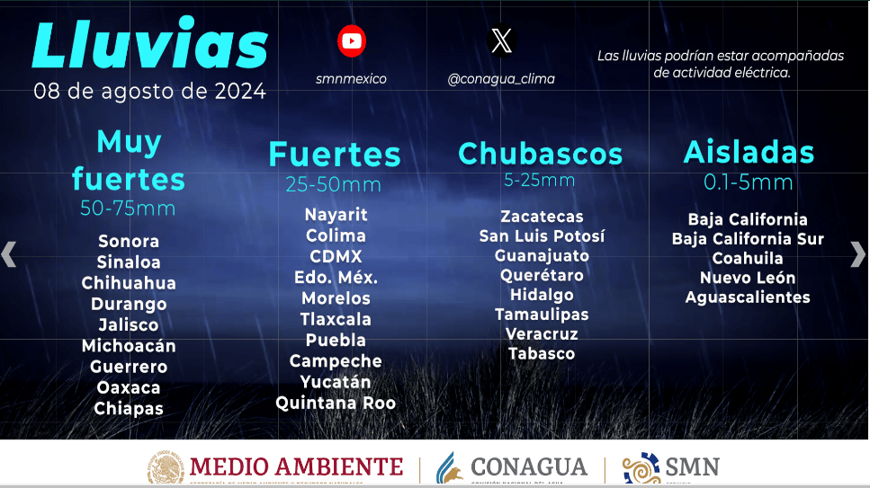 lluvias