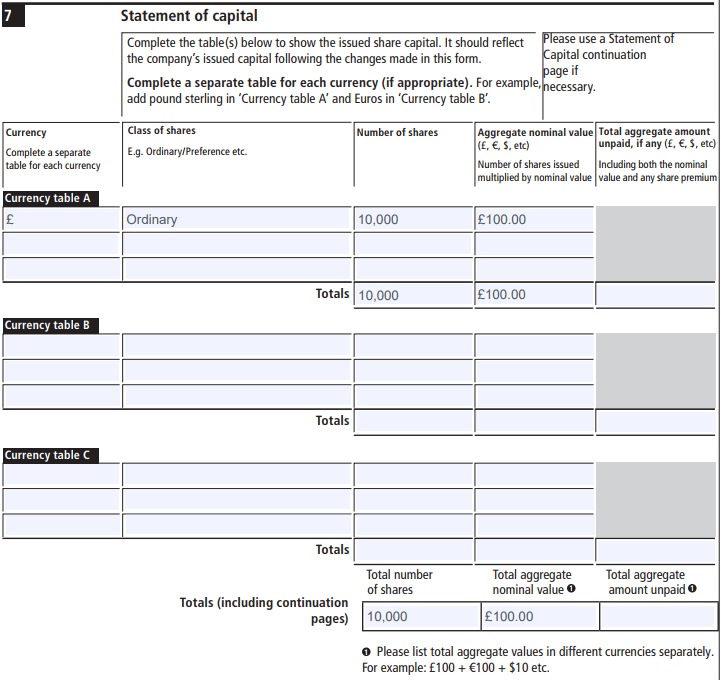 Share Split How A Company Can Subdivide Shares