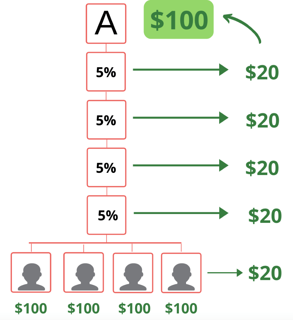 Video Moveworks On Linkedin Stacking Explained - Download Premium Abstract Design | Desktop