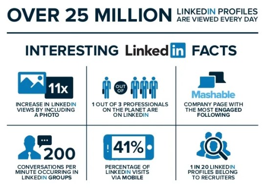 Guide to LinkedIn Lead Generation: Hire for Business Growth