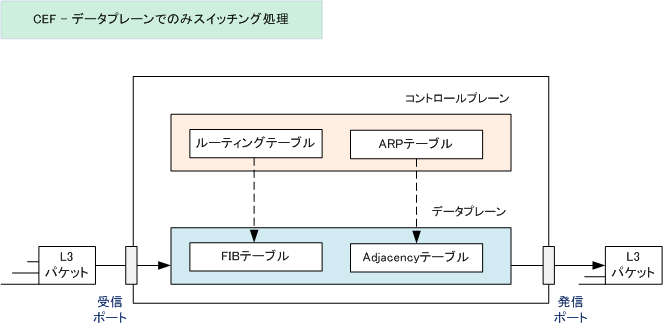 Cef Equivalent In Huawei 