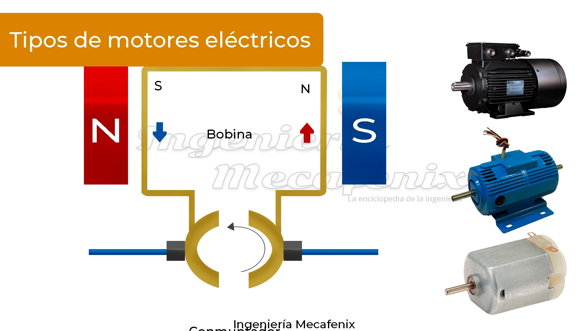 Tipos de motores eléctricos