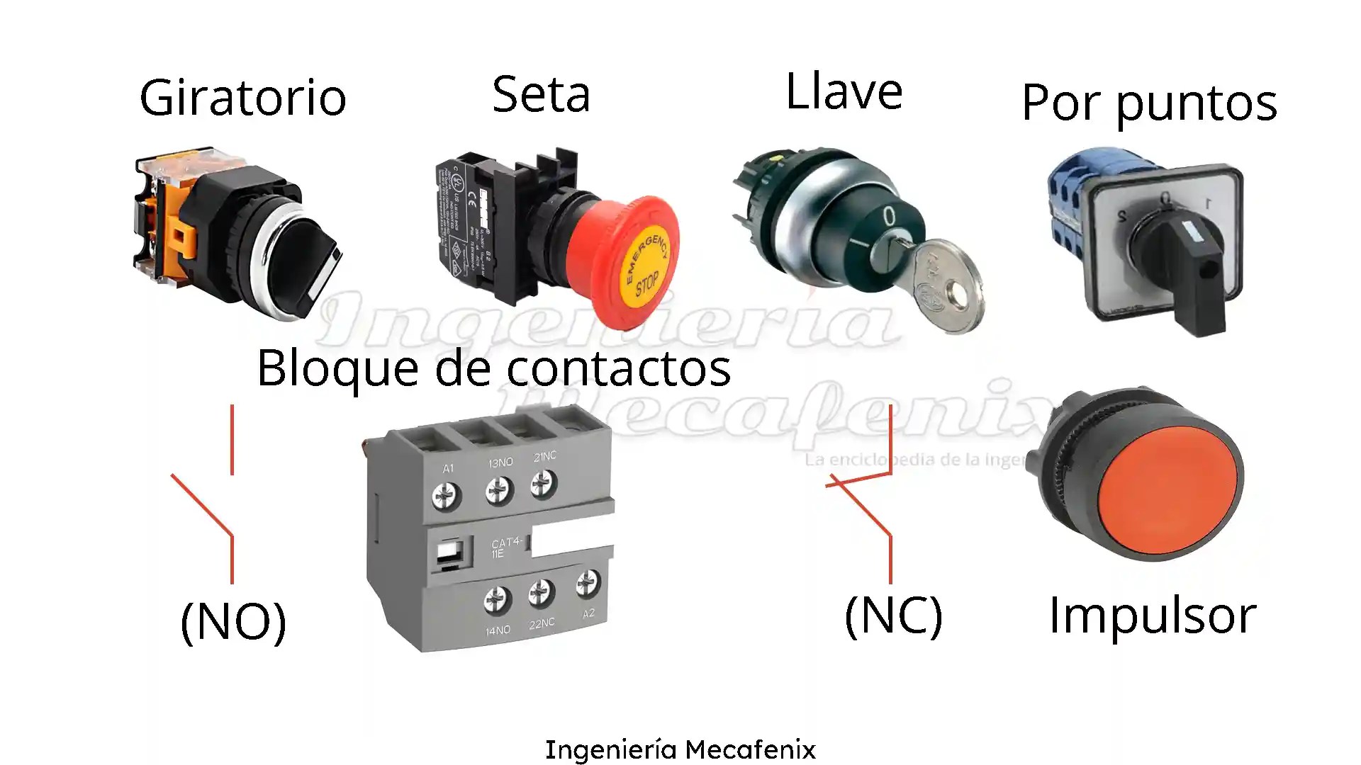 Elementos de retención