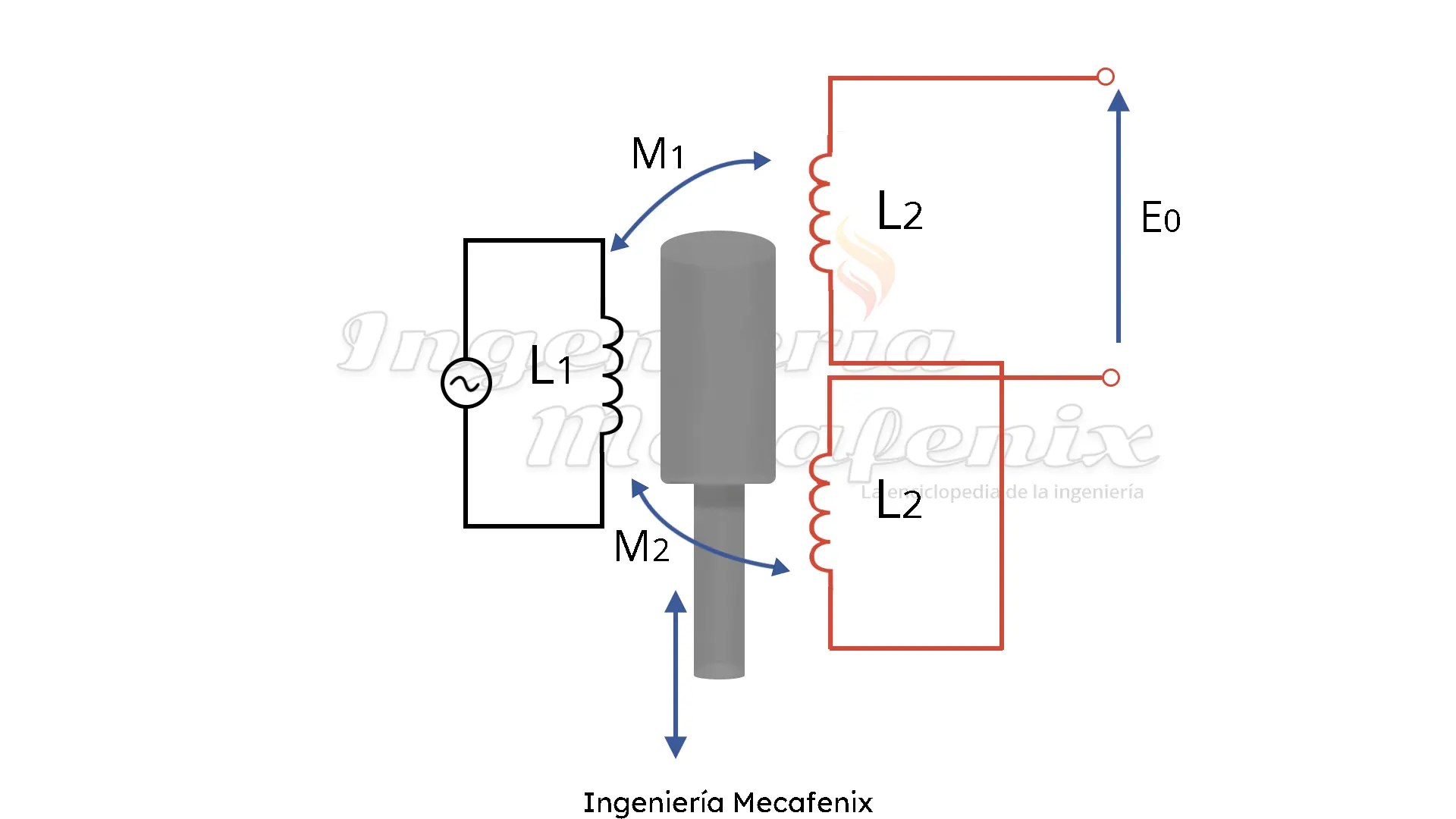 Sensor LVDT (Transformador diferencial de variación lineal)