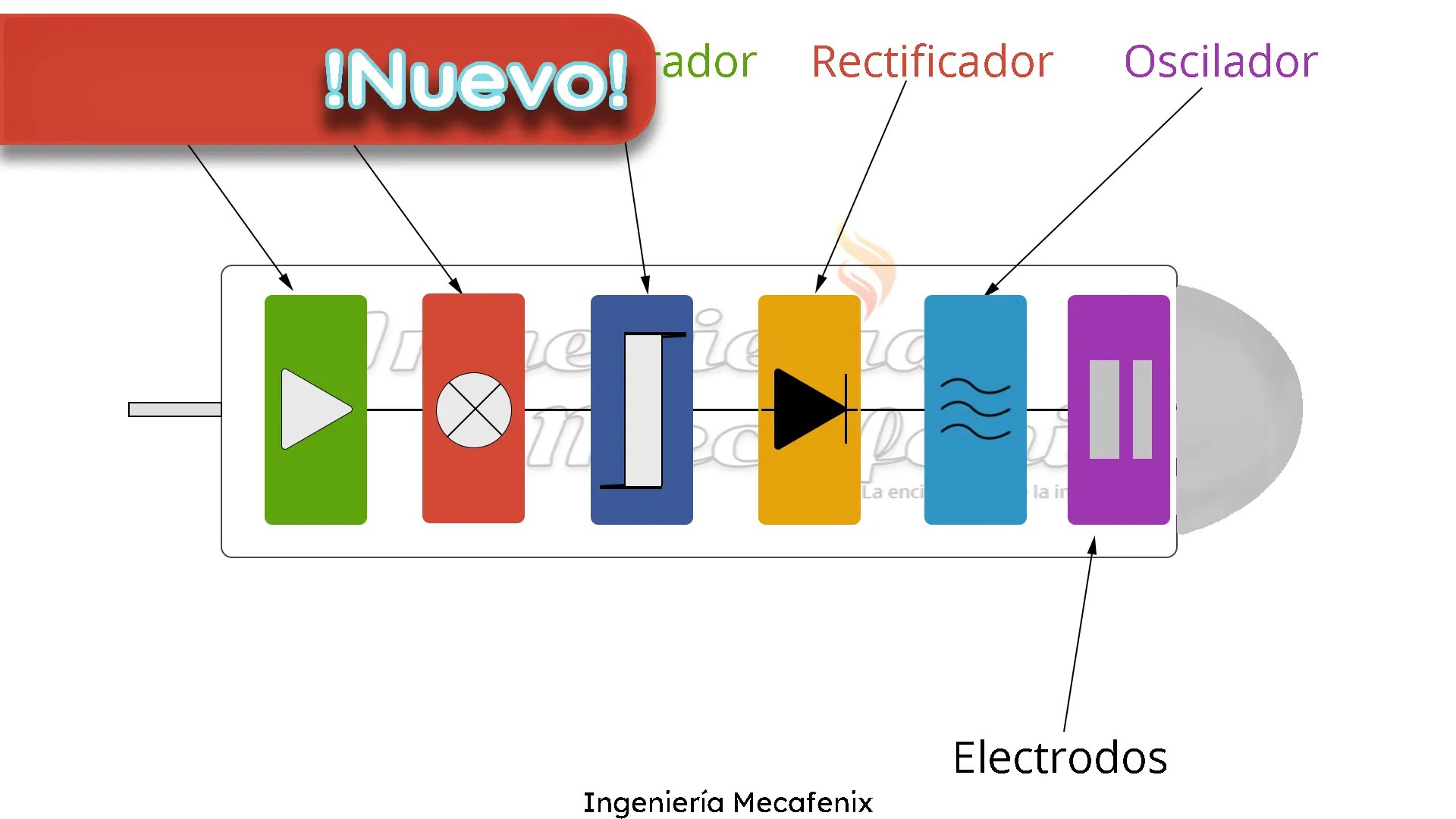 Sensor capacitivo