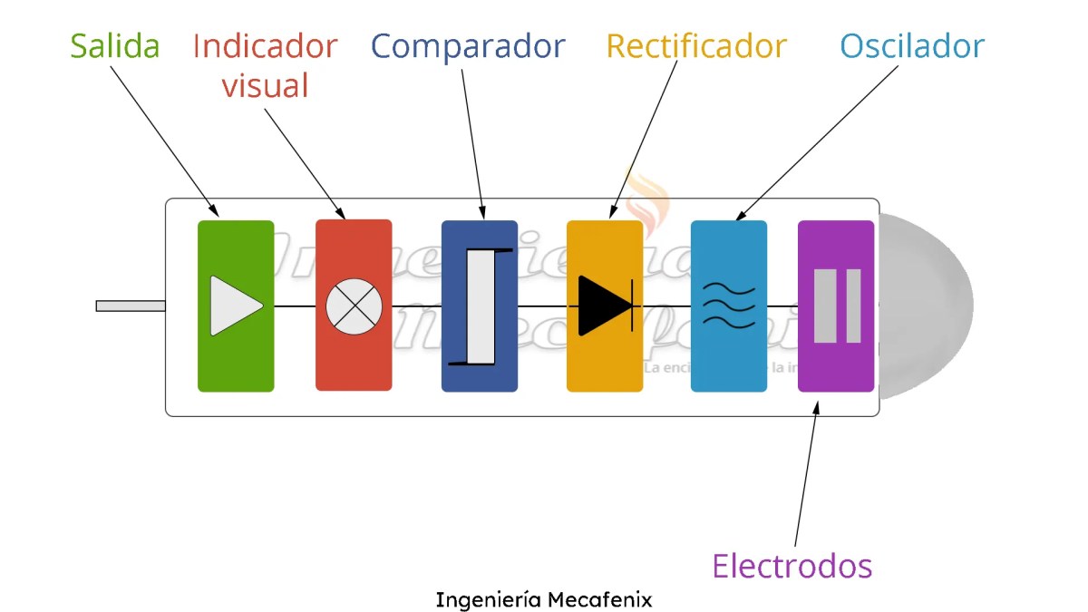Sensor capacitivo