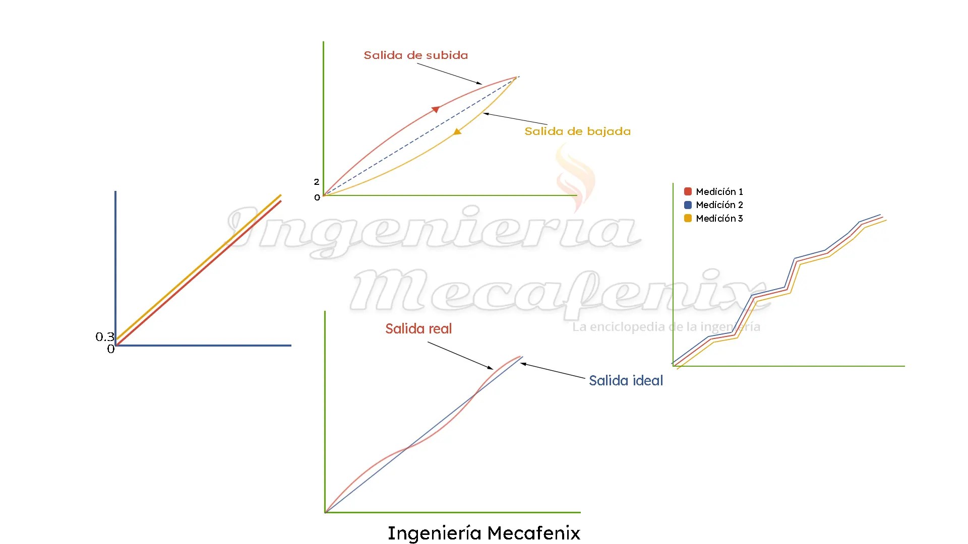 Conceptos de la instrumentacion
