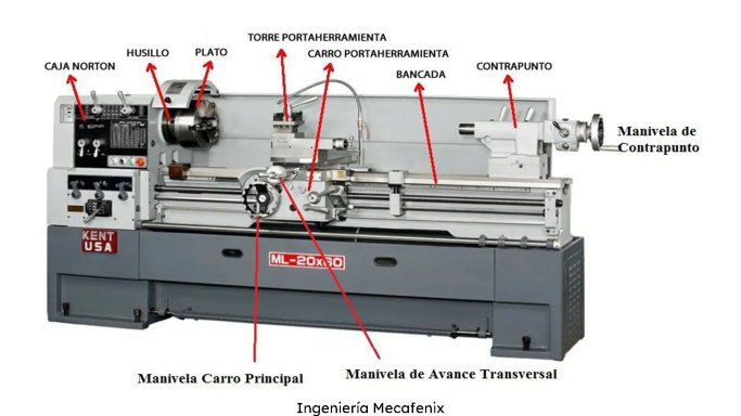 Partes del torno