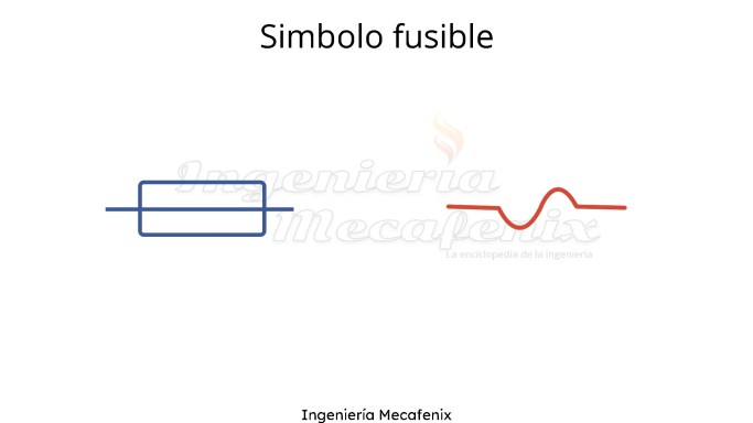 Símbolo fusible