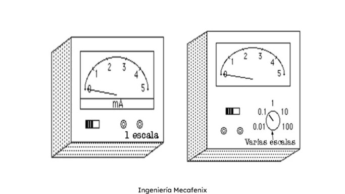 gama escala