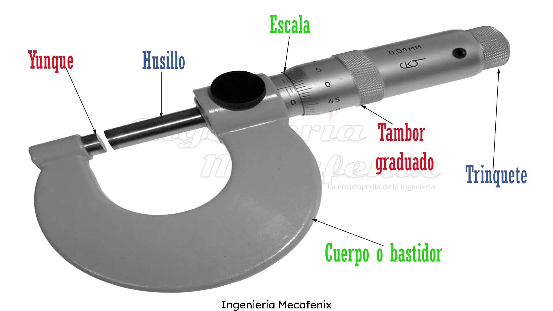 Que es el micrómetro y para que sirve? Ingeniería Mecafenix