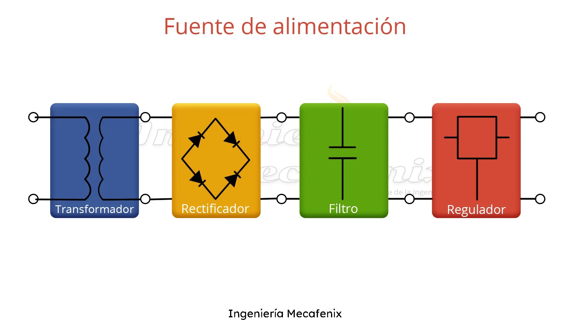 Fuente de alimentacion