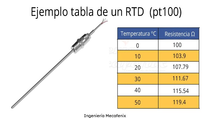 RTD