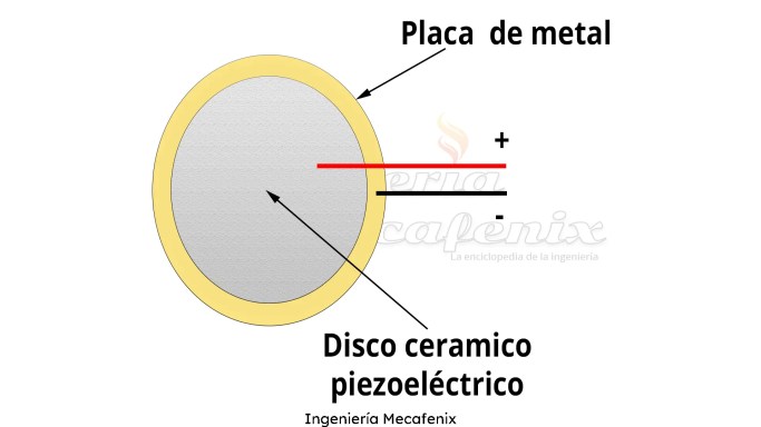 Sensor piezoelectrico