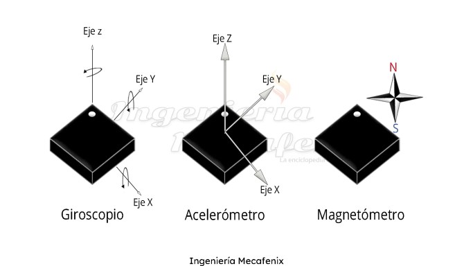 Sensor inercial