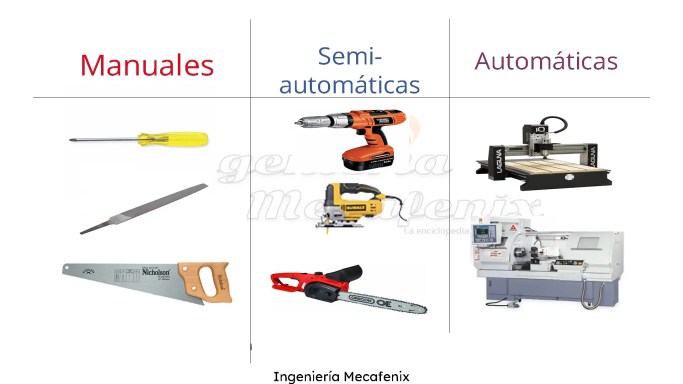 Tipos de herramientas