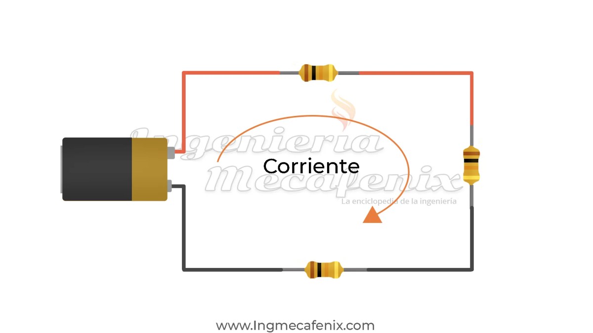 Circuito cerrado Circuito cerrado