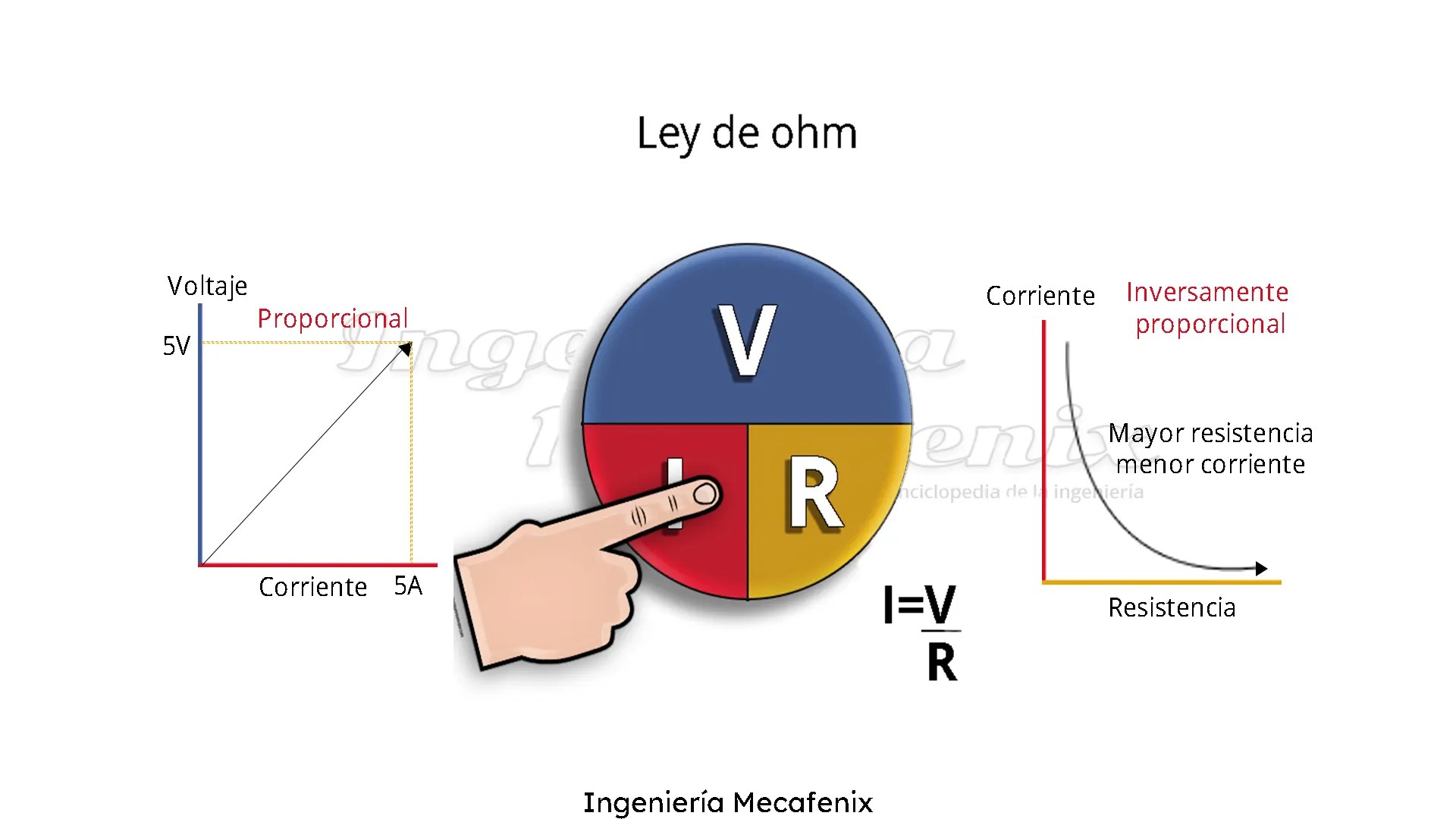 Formulas ley de ohm