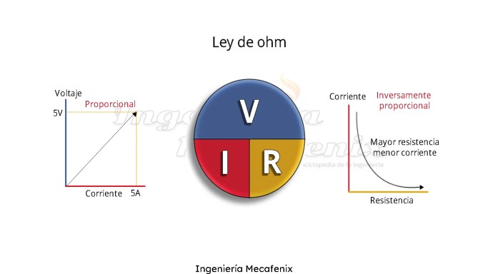 Ley deohm