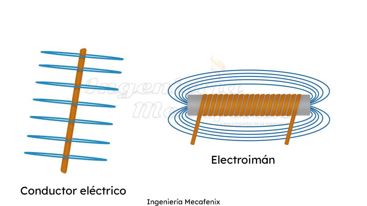 Flujo magnético en un cable 