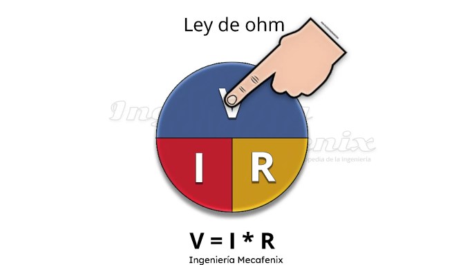 Voltaje ohm