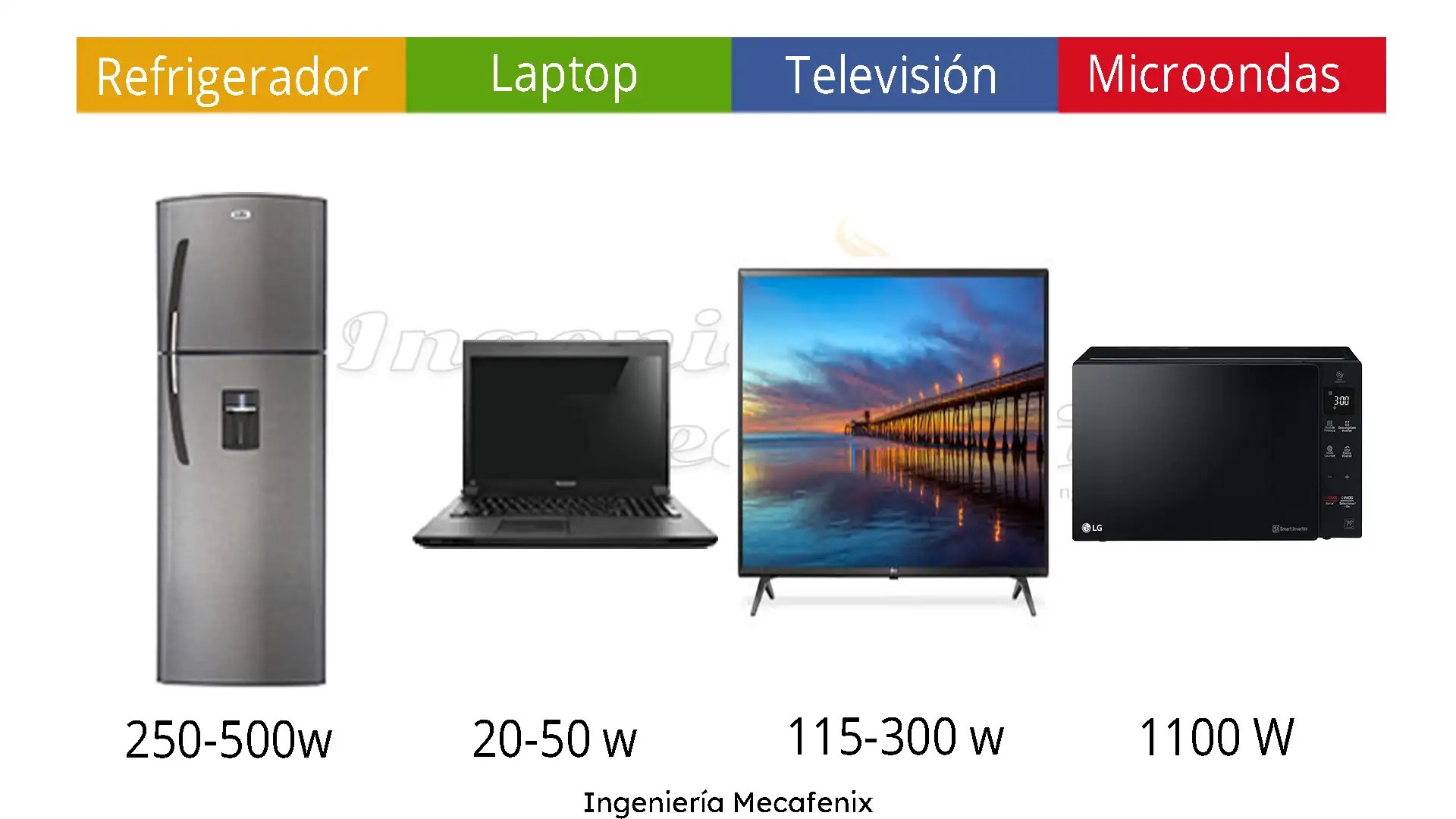 Consumo eléctrico
